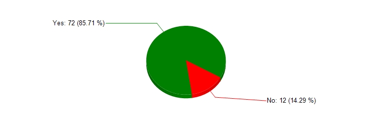 If the image not displayed, please refresh. If you receive an error, please retry.