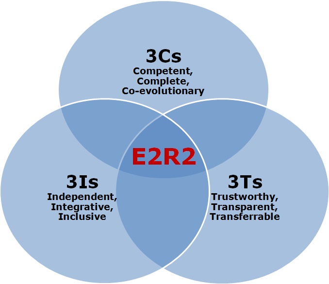 3Cs,3Ts,3Is